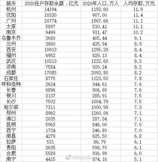 刚刚通报！天津第二次全员核酸检出44例阳性｜上海3名奶茶店员工阳性｜石家庄人均存款7.8万，你达标了吗？休闲区蓝鸢梦想 - Www.slyday.coM