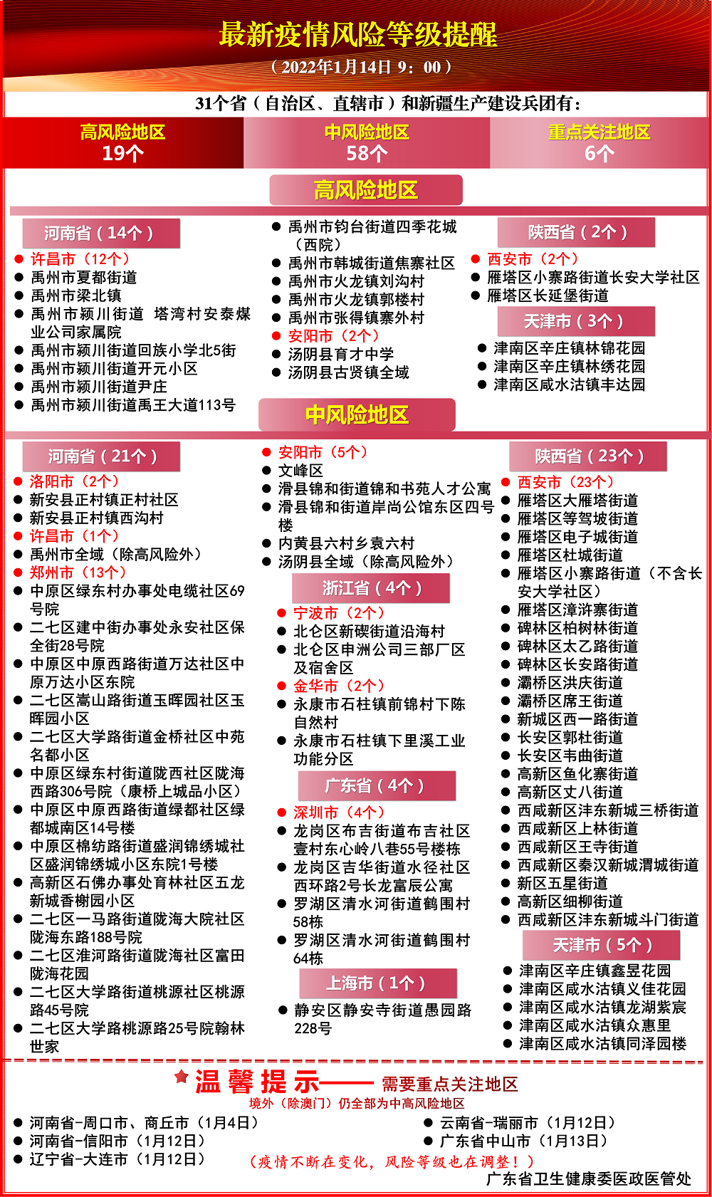 珠海最新通报7例阳性，系奥密克戎，感染源仍不明！广州发现1例！深圳累计15例！休闲区蓝鸢梦想 - Www.slyday.coM