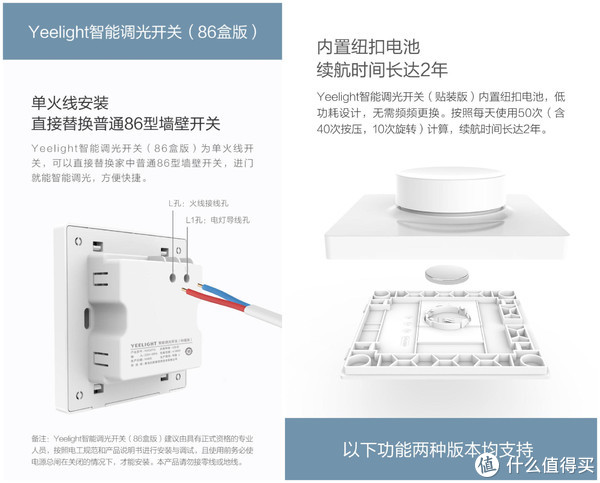 以米家系智能灯为中心，配合凌动开关、智能调光开关，打造实惠又实用的全屋智能照明系统休闲区蓝鸢梦想 - Www.slyday.coM