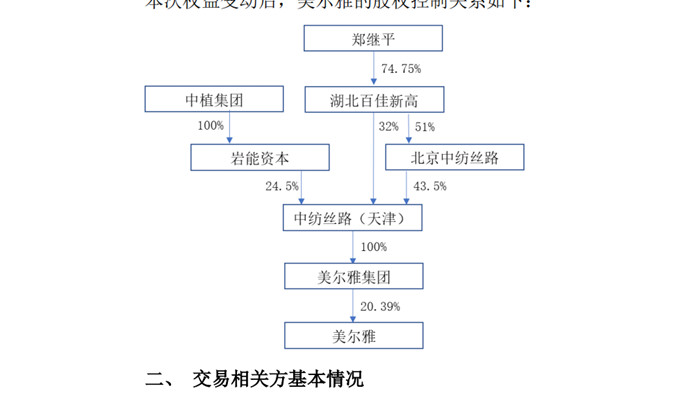 图片来源：公告截图