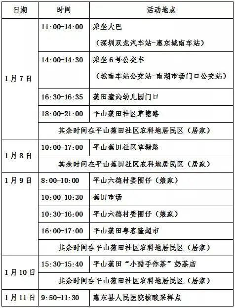 广州、珠海各发现1例阳性！离珠需持24小时内核酸阴性证明！广州疾控紧急发文休闲区蓝鸢梦想 - Www.slyday.coM