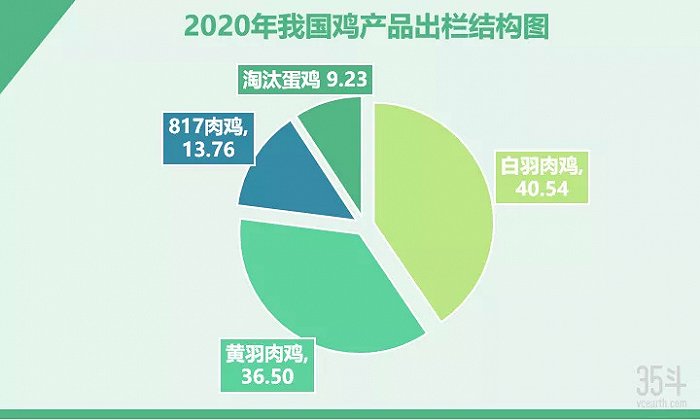 数据来源：公开网站，35斗整理