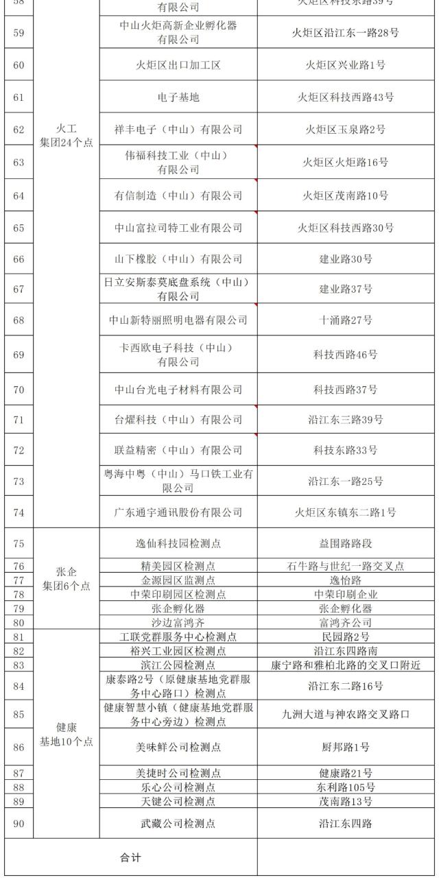 广州、珠海各发现1例阳性！离珠需持24小时内核酸阴性证明！广州疾控紧急发文休闲区蓝鸢梦想 - Www.slyday.coM