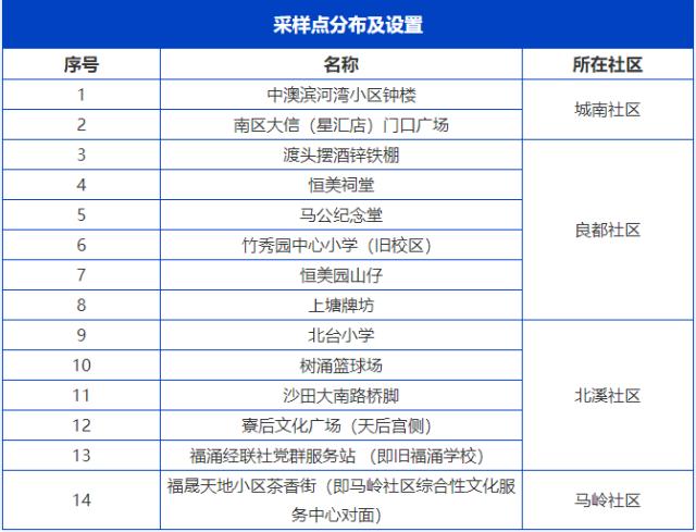 广州、珠海各发现1例阳性！离珠需持24小时内核酸阴性证明！广州疾控紧急发文休闲区蓝鸢梦想 - Www.slyday.coM