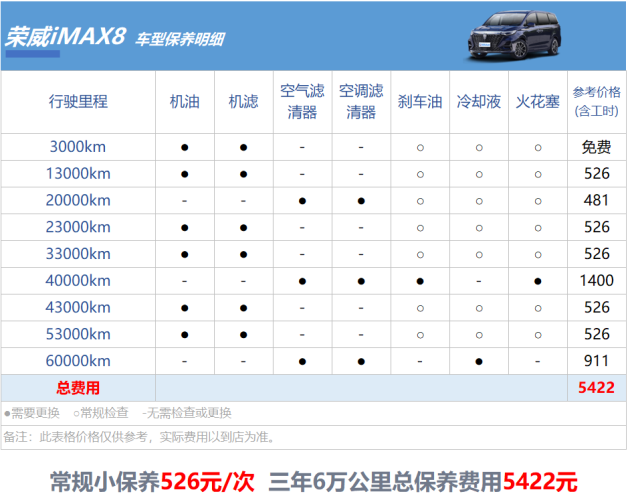98元 荣威imax8用车成本调查-新浪汽车