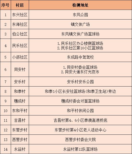 广州、珠海各发现1例阳性！离珠需持24小时内核酸阴性证明！广州疾控紧急发文休闲区蓝鸢梦想 - Www.slyday.coM