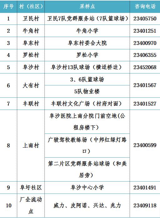 广州、珠海各发现1例阳性！离珠需持24小时内核酸阴性证明！广州疾控紧急发文休闲区蓝鸢梦想 - Www.slyday.coM