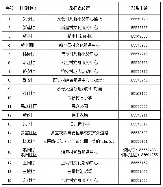 广州、珠海各发现1例阳性！离珠需持24小时内核酸阴性证明！广州疾控紧急发文休闲区蓝鸢梦想 - Www.slyday.coM