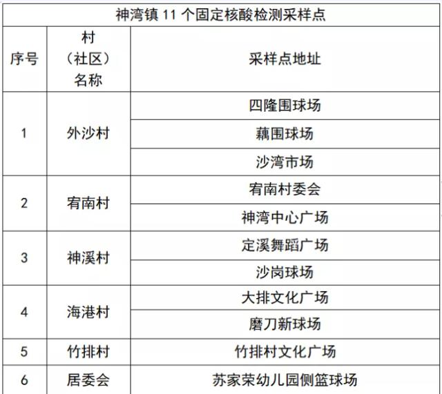 广州、珠海各发现1例阳性！离珠需持24小时内核酸阴性证明！广州疾控紧急发文休闲区蓝鸢梦想 - Www.slyday.coM