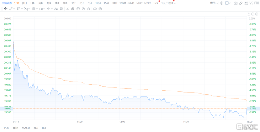 280亿配股！证券“一哥”先把自己给整崩了休闲区蓝鸢梦想 - Www.slyday.coM