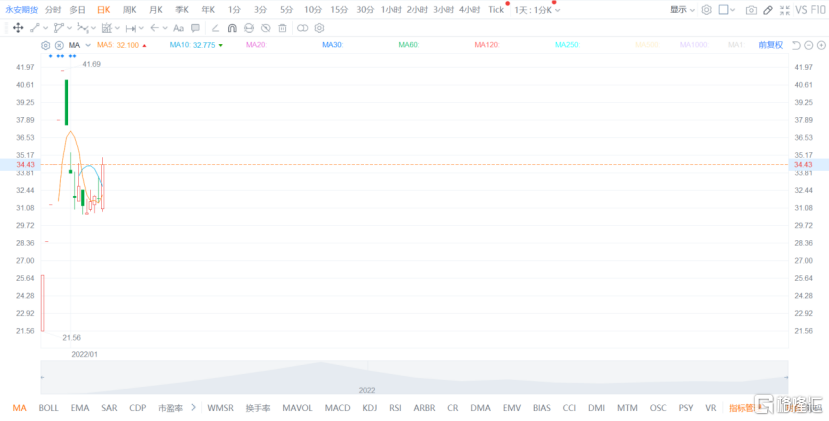 280亿配股！证券“一哥”先把自己给整崩了休闲区蓝鸢梦想 - Www.slyday.coM