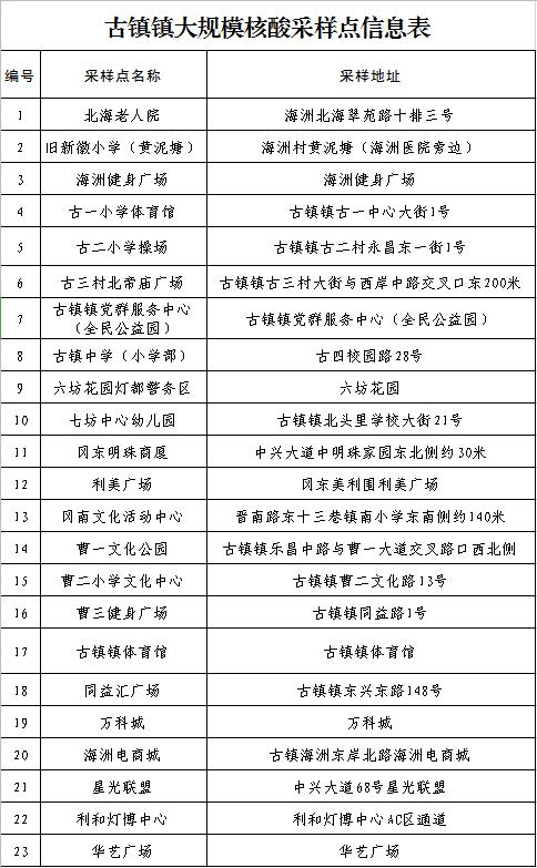 广州、珠海各发现1例阳性！离珠需持24小时内核酸阴性证明！广州疾控紧急发文休闲区蓝鸢梦想 - Www.slyday.coM