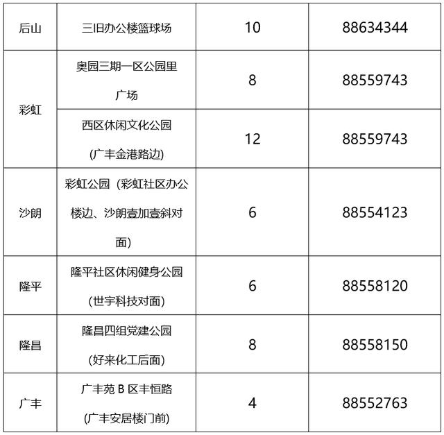 广州、珠海各发现1例阳性！离珠需持24小时内核酸阴性证明！广州疾控紧急发文休闲区蓝鸢梦想 - Www.slyday.coM