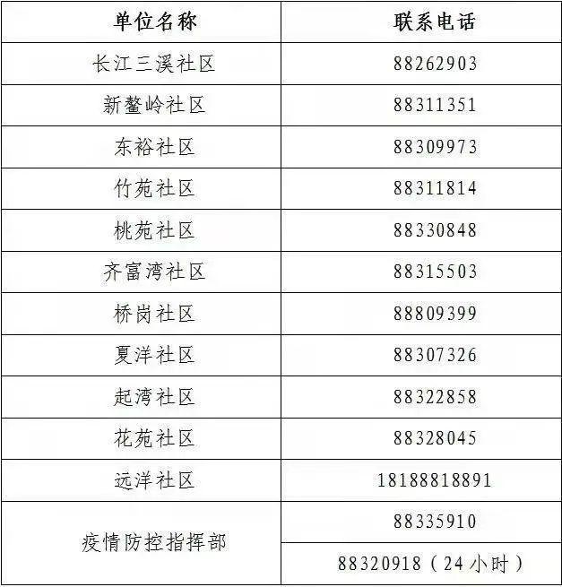 广州、珠海各发现1例阳性！离珠需持24小时内核酸阴性证明！广州疾控紧急发文休闲区蓝鸢梦想 - Www.slyday.coM