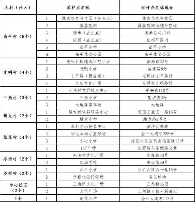 广州、珠海各发现1例阳性！离珠需持24小时内核酸阴性证明！广州疾控紧急发文休闲区蓝鸢梦想 - Www.slyday.coM