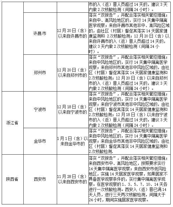 珠海发现7例阳性 杭州一护士确诊 晋江疾控发布健康提醒休闲区蓝鸢梦想 - Www.slyday.coM