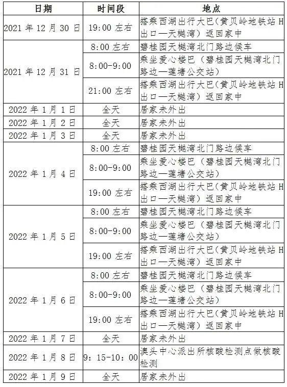 广州、珠海各发现1例阳性！离珠需持24小时内核酸阴性证明！广州疾控紧急发文休闲区蓝鸢梦想 - Www.slyday.coM
