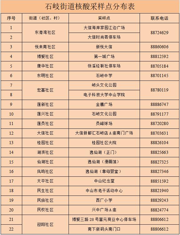 广州、珠海各发现1例阳性！离珠需持24小时内核酸阴性证明！广州疾控紧急发文休闲区蓝鸢梦想 - Www.slyday.coM
