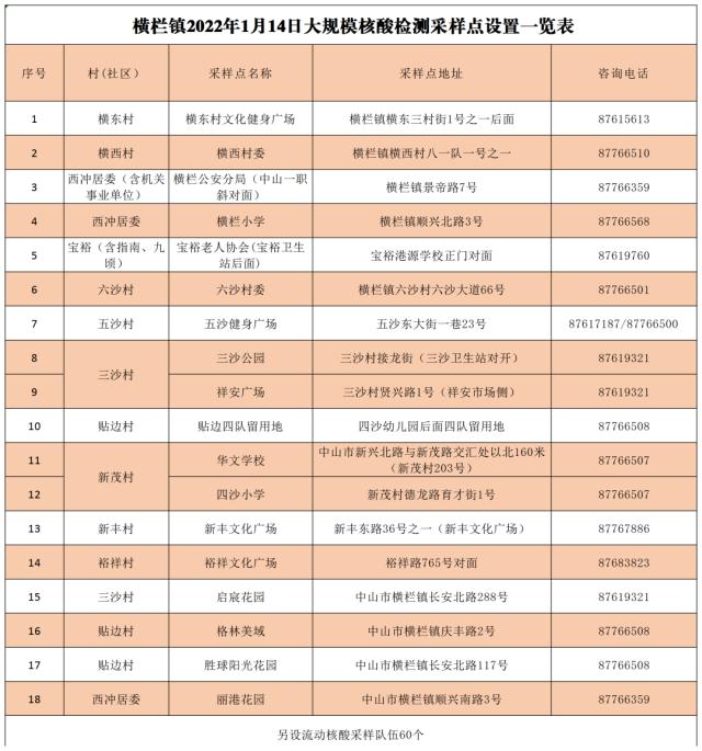 广州、珠海各发现1例阳性！离珠需持24小时内核酸阴性证明！广州疾控紧急发文休闲区蓝鸢梦想 - Www.slyday.coM