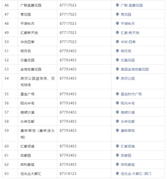 广州、珠海各发现1例阳性！离珠需持24小时内核酸阴性证明！广州疾控紧急发文休闲区蓝鸢梦想 - Www.slyday.coM
