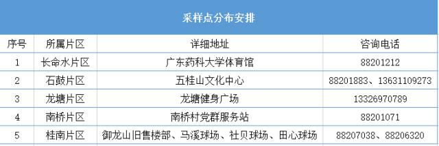 广州、珠海各发现1例阳性！离珠需持24小时内核酸阴性证明！广州疾控紧急发文休闲区蓝鸢梦想 - Www.slyday.coM