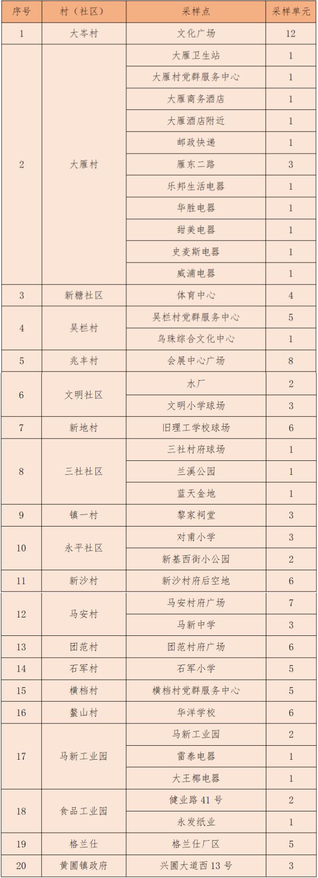 广州、珠海各发现1例阳性！离珠需持24小时内核酸阴性证明！广州疾控紧急发文休闲区蓝鸢梦想 - Www.slyday.coM