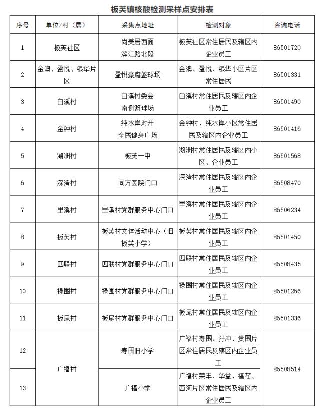 广州、珠海各发现1例阳性！离珠需持24小时内核酸阴性证明！广州疾控紧急发文休闲区蓝鸢梦想 - Www.slyday.coM