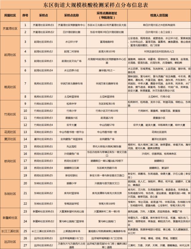 广州、珠海各发现1例阳性！离珠需持24小时内核酸阴性证明！广州疾控紧急发文休闲区蓝鸢梦想 - Www.slyday.coM