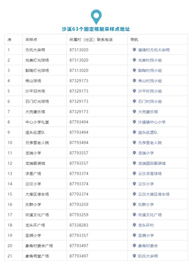 广州、珠海各发现1例阳性！离珠需持24小时内核酸阴性证明！广州疾控紧急发文休闲区蓝鸢梦想 - Www.slyday.coM
