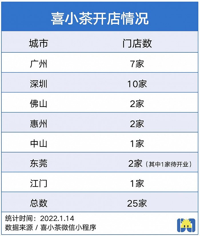 制图 / 开菠萝财经