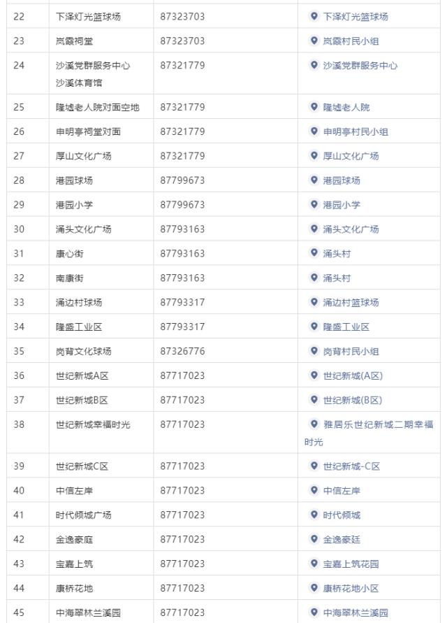 广州、珠海各发现1例阳性！离珠需持24小时内核酸阴性证明！广州疾控紧急发文休闲区蓝鸢梦想 - Www.slyday.coM