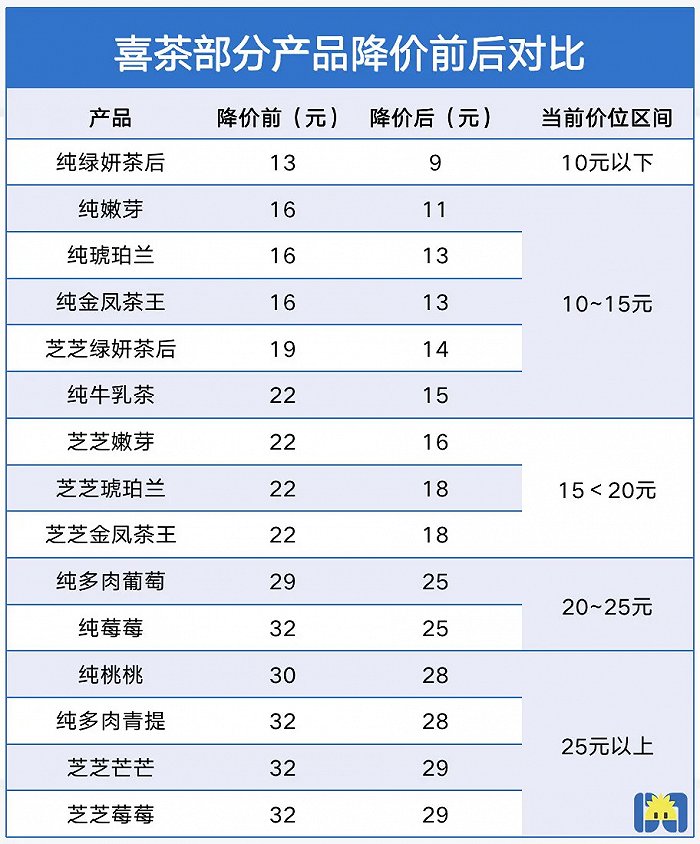 制图 / 开菠萝财经