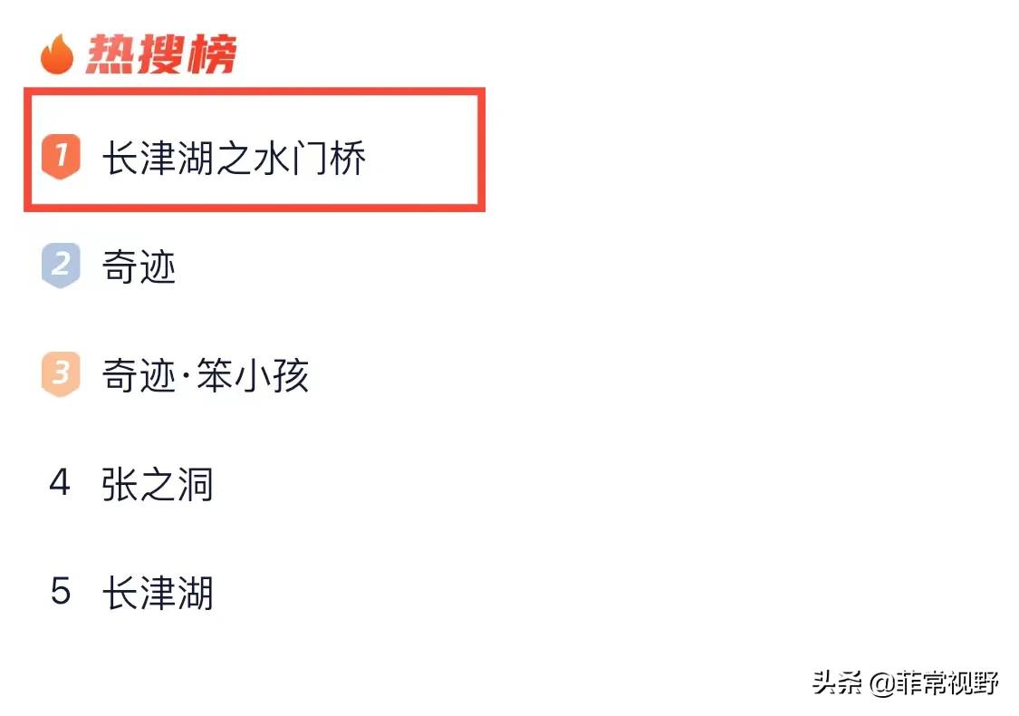 多部电影撤档为《水门桥》让路?看完这些数据之后我笑了休闲区蓝鸢梦想 - Www.slyday.coM 多部电影撤档为《水门桥》让路?看完这些数据之后我笑了休闲区蓝鸢梦想 - Www.slyday.coM