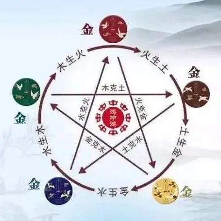 木、火、土、金、水五行如何相生相克?|五行|生土|土生_新浪新闻