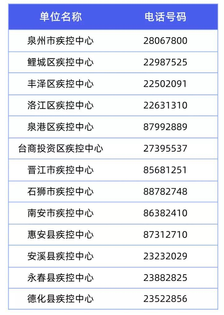 福建省疫情情况图片