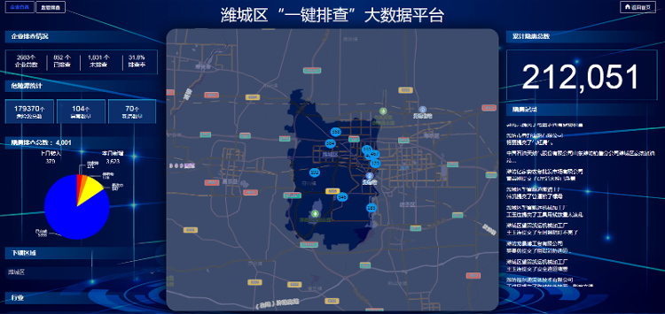 潍城区“一键排查” 让安全风险治理成为看得见的数据休闲区蓝鸢梦想 - Www.slyday.coM