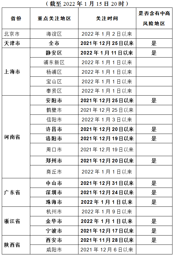 此地报告1例阳性，来连返连人员请注意！休闲区蓝鸢梦想 - Www.slyday.coM