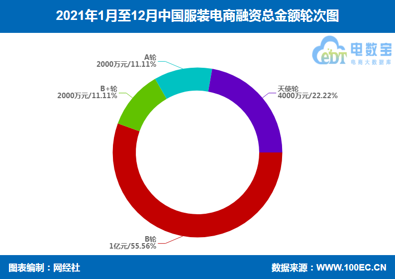 电商服装排行_2015-2016中国女装电商影响力排行榜(2)