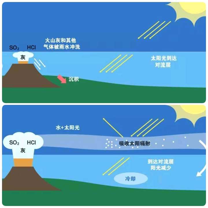 9级地震十年一遇，此次汤加火山喷发200年一遇，危害比地震大多了休闲区蓝鸢梦想 - Www.slyday.coM