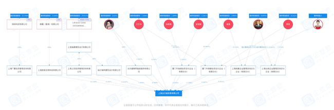 起底张庭夫妇的TST：参与者每月囤货10万起 5年未卖完休闲区蓝鸢梦想 - Www.slyday.coM