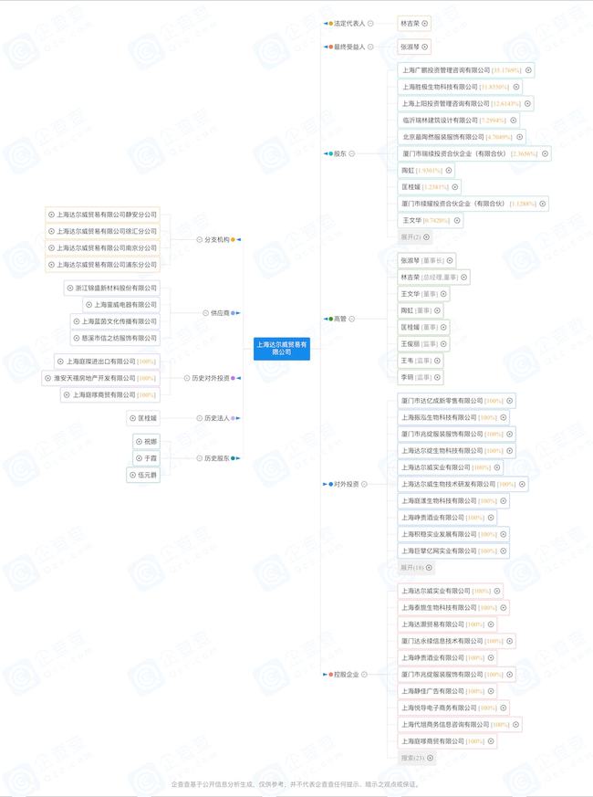 起底张庭夫妇的TST：参与者每月囤货10万起 5年未卖完休闲区蓝鸢梦想 - Www.slyday.coM