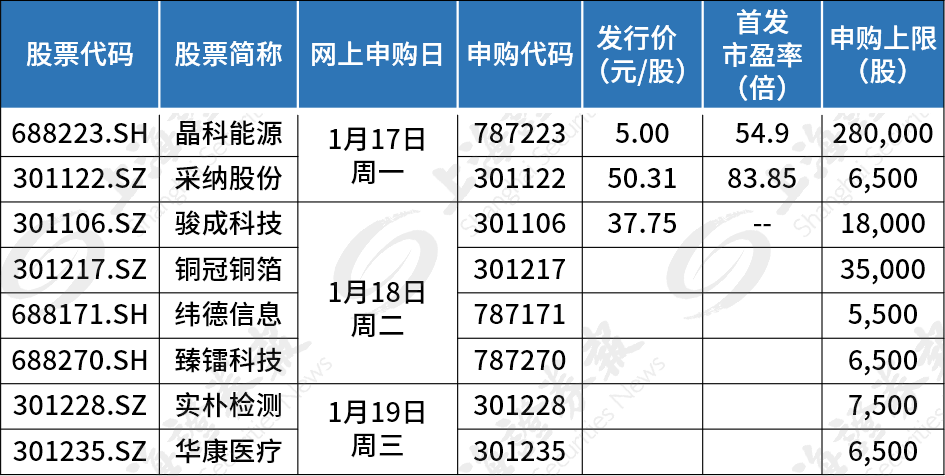 “全球光伏组件龙头周一申购！出货量连续四年全球第一……