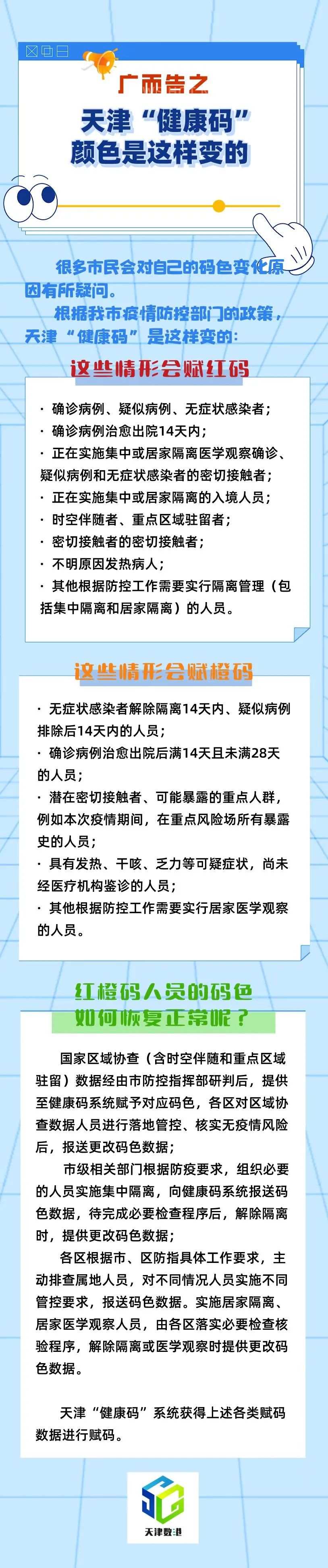 天津再公布20例感染者轨迹丨北京本土确诊+1，系奥密克戎丨下周天津再迎冷空气休闲区蓝鸢梦想 - Www.slyday.coM