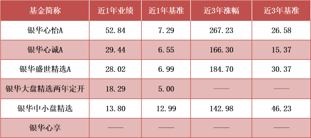 （数据来源：基金三季报，截至2021.9.30）