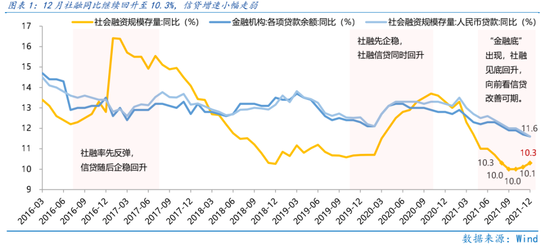 “富国观市｜聚焦业绩寻机遇