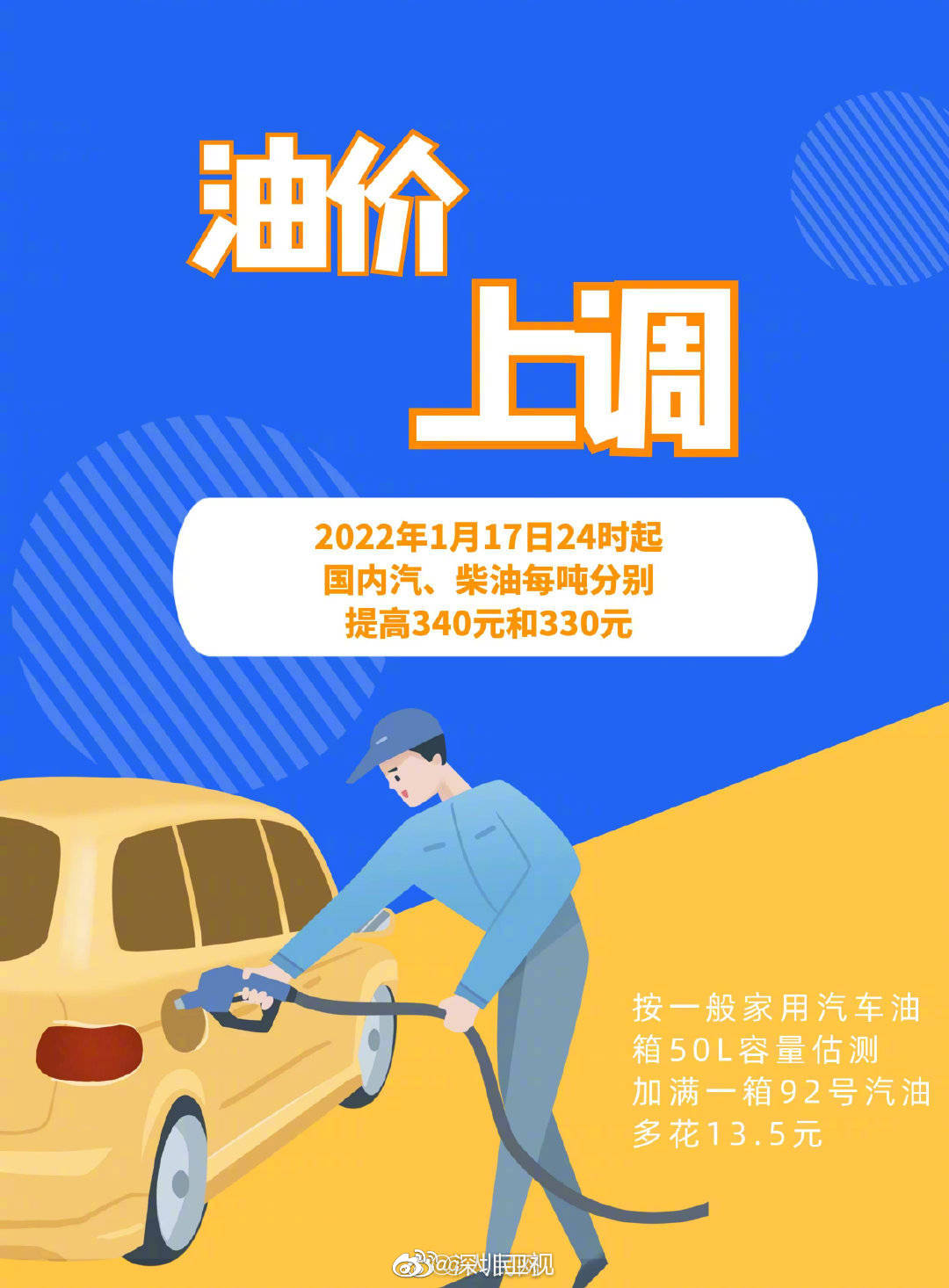 @ 所有车主，过了今晚加满一箱92号汽油将多花13.5元休闲区蓝鸢梦想 - Www.slyday.coM