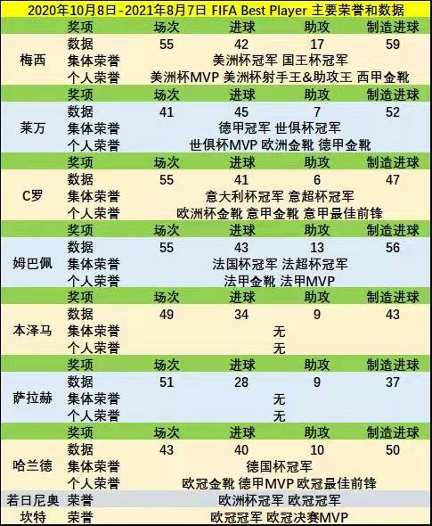 2021年世界足球先生即将揭晓：梅西大概率再胜莱万 原因如下休闲区蓝鸢梦想 - Www.slyday.coM