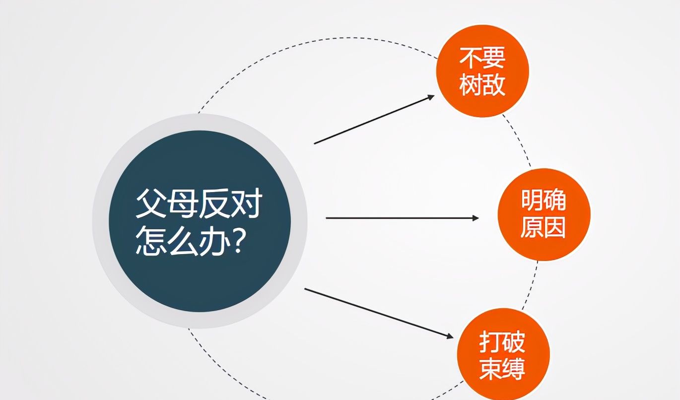 父母反对的爱情怎么办让男人离不开你才是关键