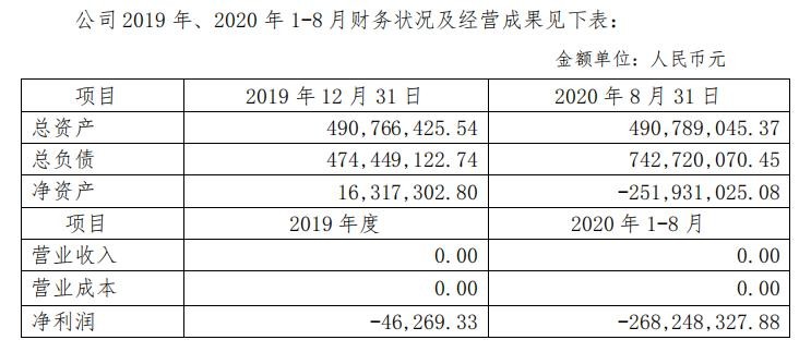 重庆荣丰的财务数据。图片来源：上市公司公告