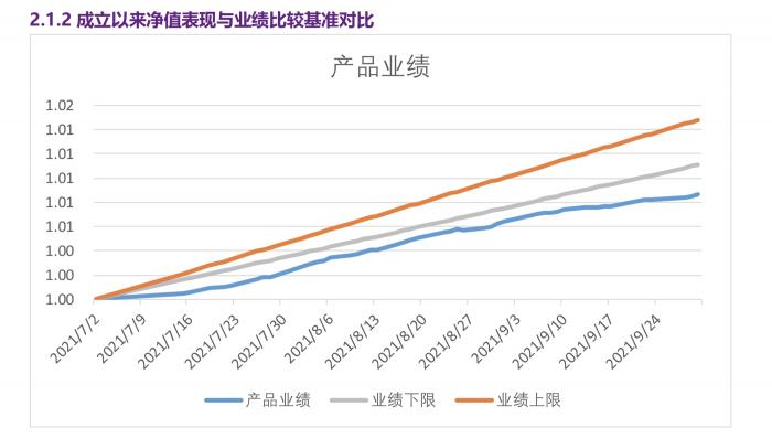 （光大理财“阳光金24M增利2号”三季报）